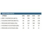 Hotte encastrable ROBLIN 6572018 – Image 2